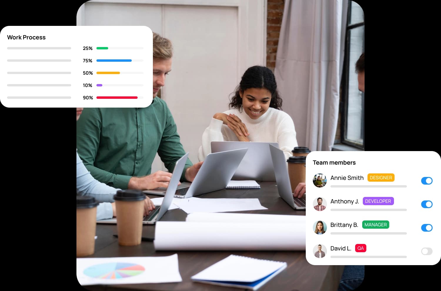 Full-Time Collaboration