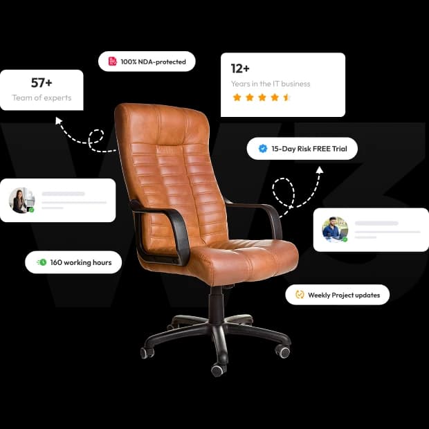 Hire Dedicated Resources Hire Dedicated Resources